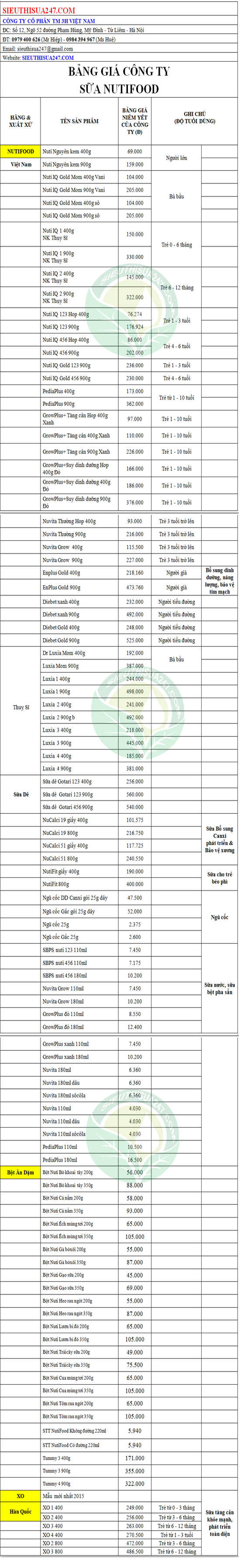 BẢNG GIÁ CÔNG TY SỮA NUTIFOOD
